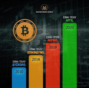 επαγγελματικό trading με bitcoin