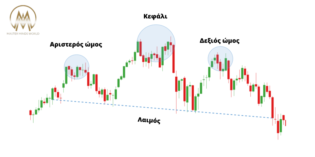 Head and Shoulders pattern Forex